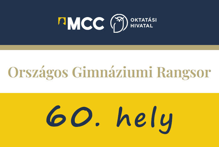MCC-OH rangsor 2026: 60. hely