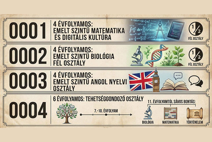 Iskol�nk felv�teli tanulm�nyi ter�letei