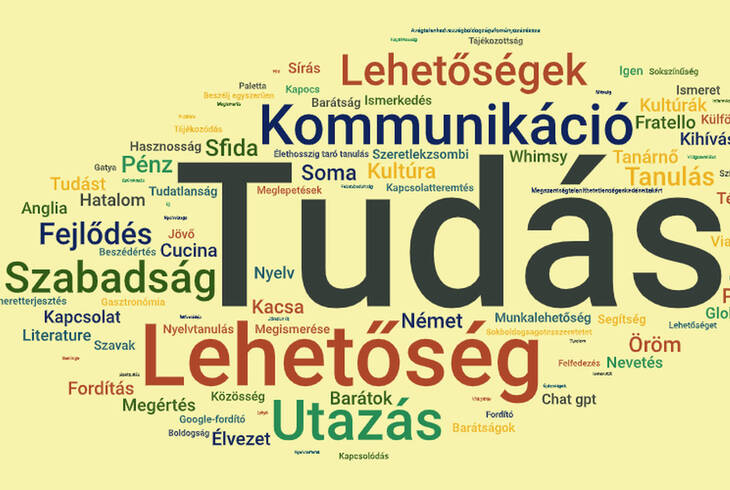 A Nyelvek Eur�pai Napja iskol�nkban – Projekth�t a nyelvek �s a kult�r�k jegy�ben